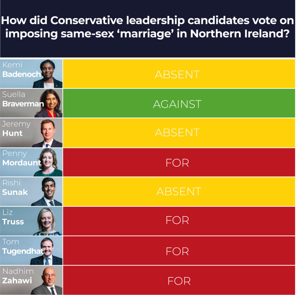 Conservative Leadership Candidates: Where Do They Stand? - Christian ...